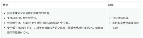 虚拟币交易app下载_交易虚拟币平台_正规的虚拟币交易app