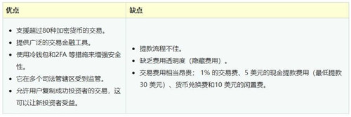 正规的虚拟币交易app_虚拟币交易app下载_交易虚拟币平台